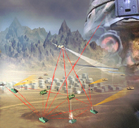 Addressing the Challenges of Complex Defense Systems
