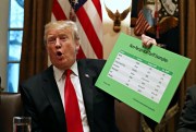 President Donald Trump holds up examples of foreign tariffs in the Cabinet Room of the White House, Washington, Jan. 24, 2019 (AP photo by Jacquelyn Martin).